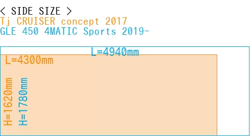 #Tj CRUISER concept 2017 + GLE 450 4MATIC Sports 2019-